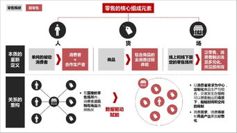 新零售能拯救社区商业地产吗？——华润、恒大、印力、碧桂园的实践与反思