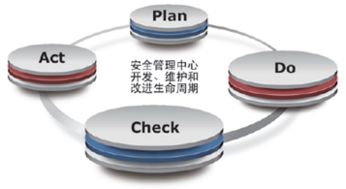 高效管理企业IT资产 基于H3C方案的实践与建议