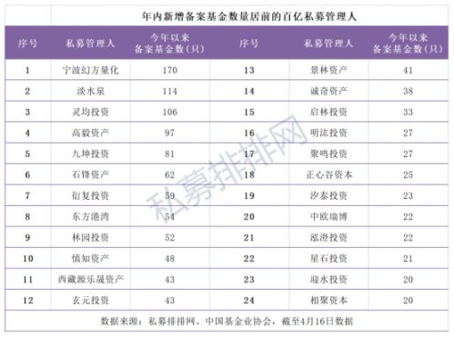 私募基金规模破17万亿，年内新成立产品数超万只 行业迈入“量”“质”双升新阶段