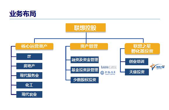 来告诉你一个你不知道的联想 资产管理的神秘内幕