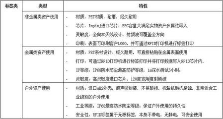 如何利用RFID实现固定资产的全生命周期管理,提升管理效率